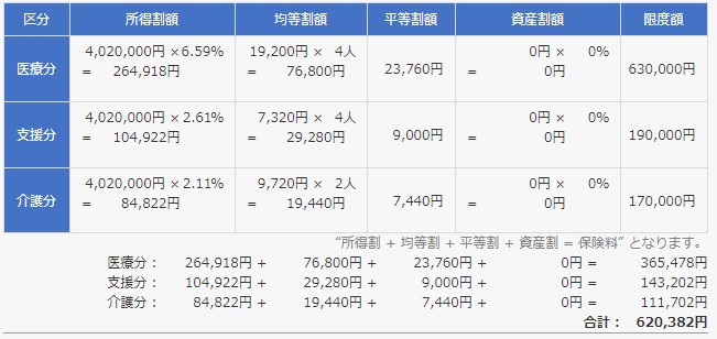 国保料計算の図解 - 国民健康保険料【個人事業主向け】をガクンと削減させるスキーム