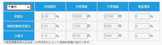 保険料率